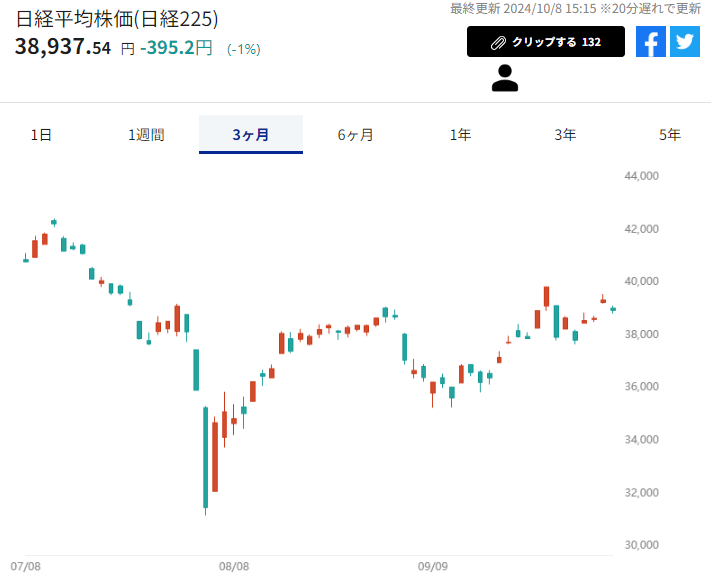 日経平均株価