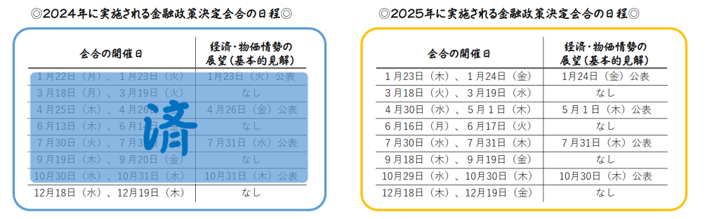 24年25年の金融政策決定会合日程表