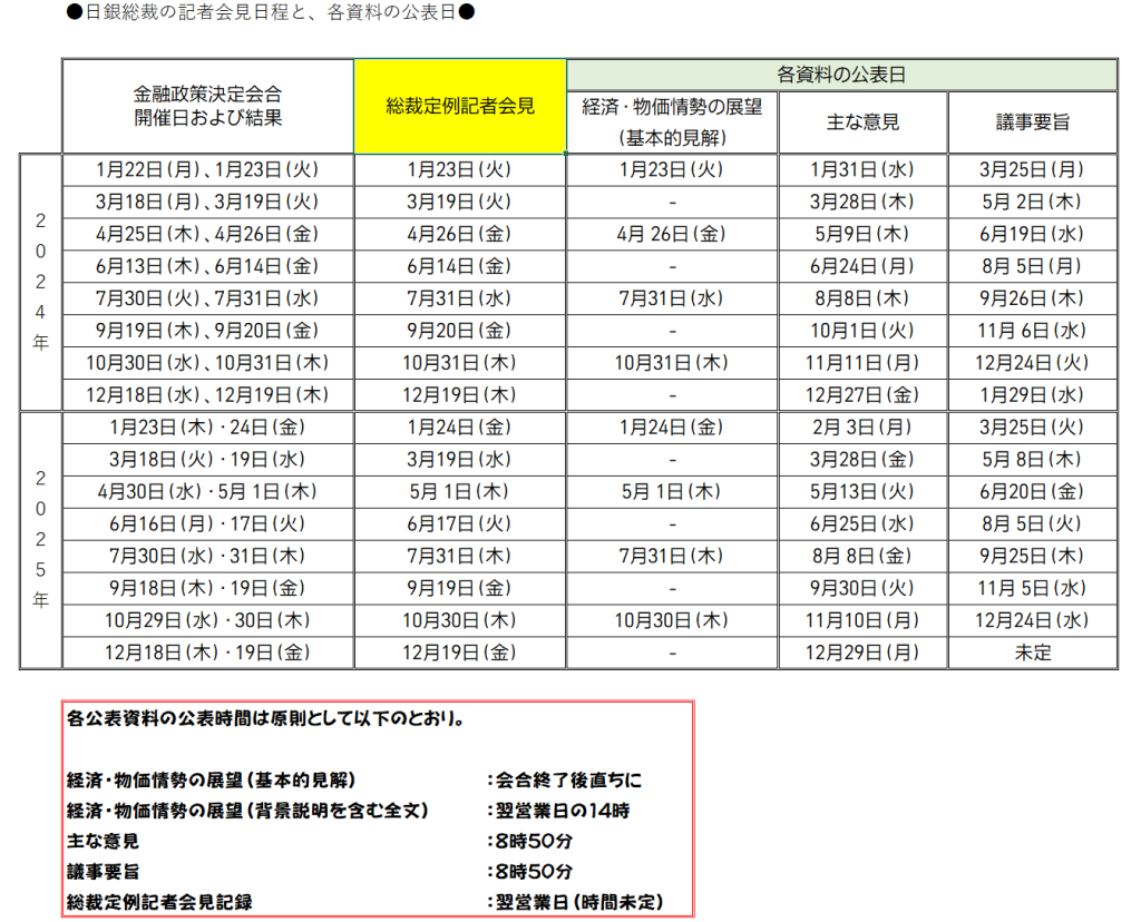 資料公表日と会見日程