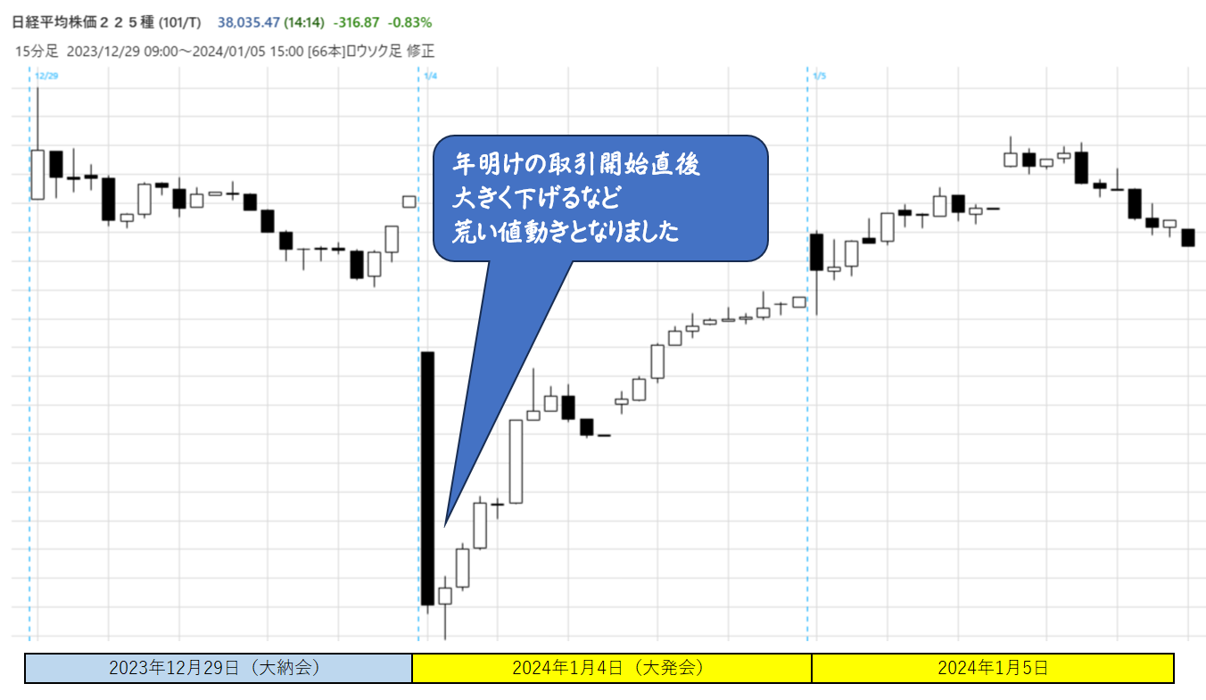 投資初心者必見！ 投資家が年末までにやるべきこととは？（資産形成イロハのイ） - 経済・ビジネス｜QUICK Money World -