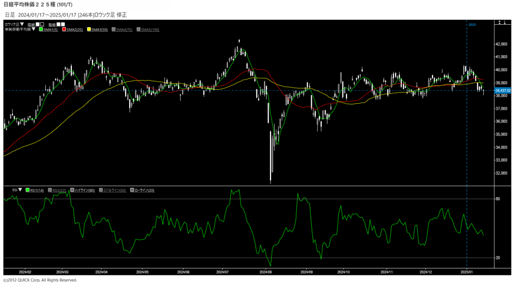 日経平均株価のRSI