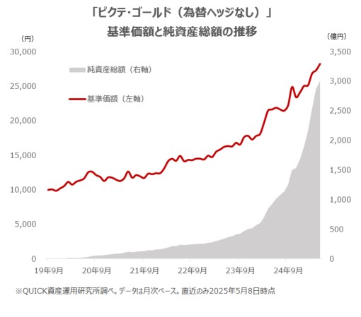 約半額？！現在出品分全て。総額27277円分 定額減税不足額給付金1（令和7年7月16日に書類発送を開始しま