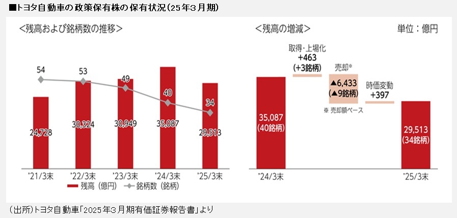 政策保有株式の実証分析 失われる株式持合いの経済的効果 政策保有株式の実証分析 失われる株式持合いの経済的効果 | 円谷