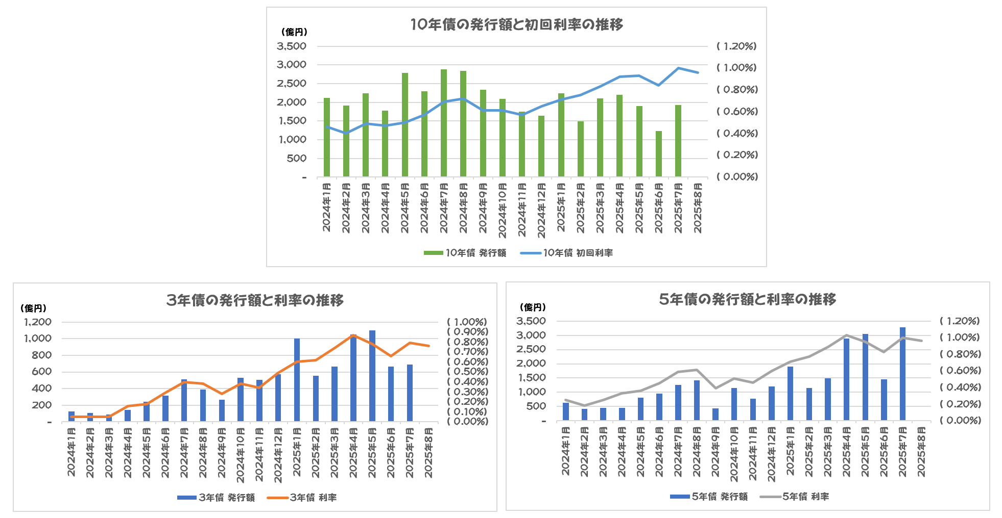 経済評論　1987 10 経済学の犯罪 稀少性の経済から過剰性の経済へ』｜感想
