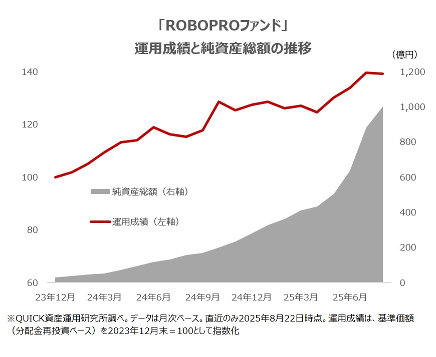 株プロ1億円戦法 株プロ1億円戦法』｜感想・レビュー - 読書メーター