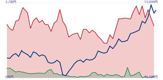 è£å®šå–å¼•ã®è²·ã„æ®‹ãŒï¼’é€±é€£ç¶šã§æ¸›å°‘