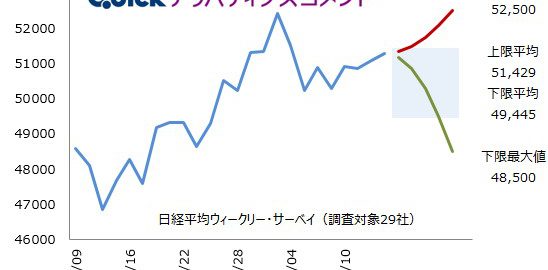 ã€Œã‚¨ãƒŒãƒ“ãƒ‡ã‚£ã‚¢æ±ºç®—ãŒç„¦ç‚¹ã€ã€ŒAIé–¢é€£ã®åæ’ƒã¯ã„ãšã‚Œãƒ»ãƒ»ãƒ»ã€â”€QUICK Market Eyesã€Œæ¥é€±ã®å±•æœ›ã€ã‚ˆã‚Š