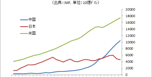 合意 プラザ