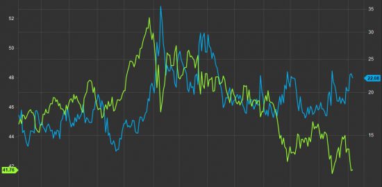 新興国版vixが高止まり 募る不安 通貨も株も Quick Money World 株式投資 マーケット 金融情報の総合サイト