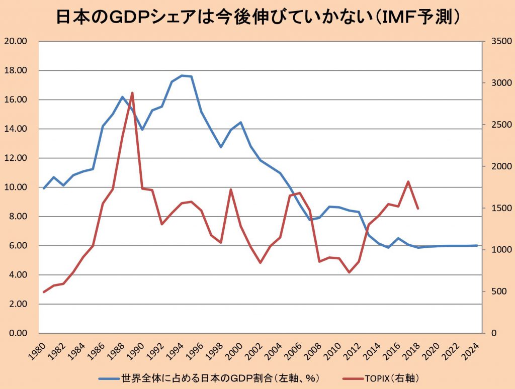株価 日本 通信
